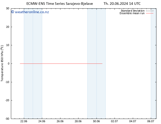 Temp. 850 hPa ECMWFTS Sa 29.06.2024 14 UTC