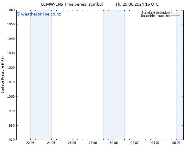 Surface pressure ECMWFTS Fr 21.06.2024 16 UTC