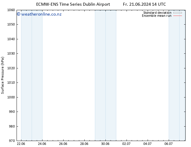 Surface pressure ECMWFTS Su 30.06.2024 14 UTC