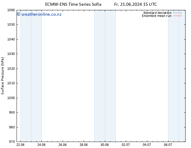 Surface pressure ECMWFTS Mo 01.07.2024 15 UTC