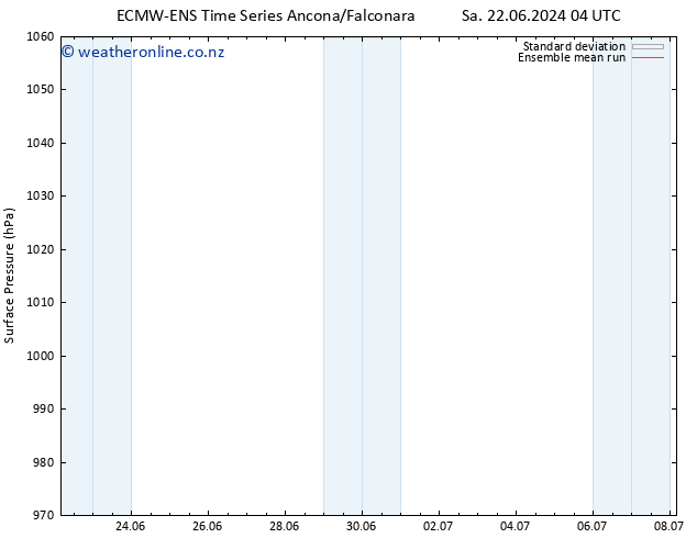 Surface pressure ECMWFTS Mo 24.06.2024 04 UTC