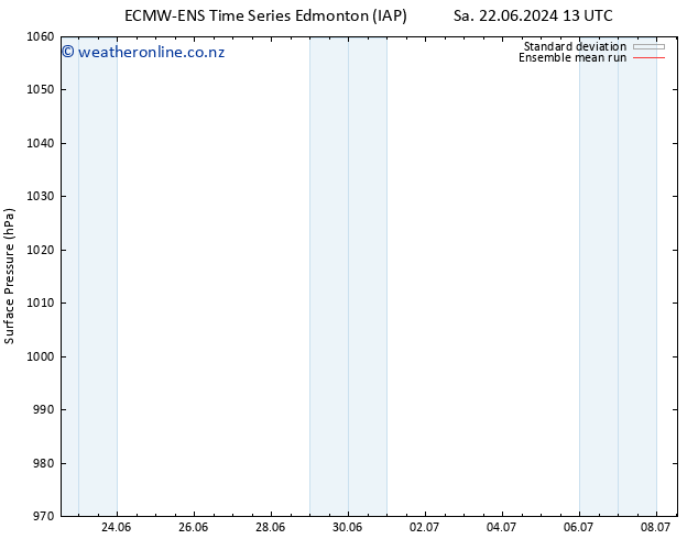 Surface pressure ECMWFTS Fr 28.06.2024 13 UTC