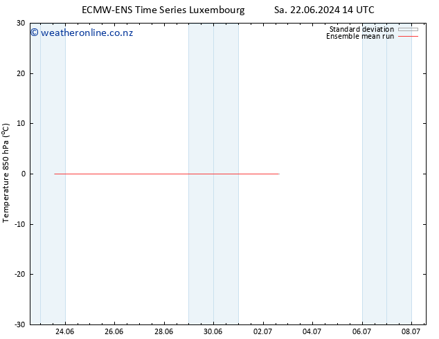 Temp. 850 hPa ECMWFTS Th 27.06.2024 14 UTC