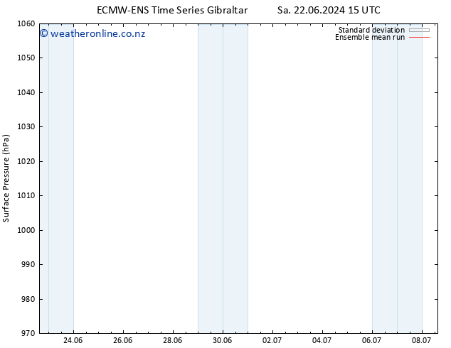 Surface pressure ECMWFTS We 26.06.2024 15 UTC