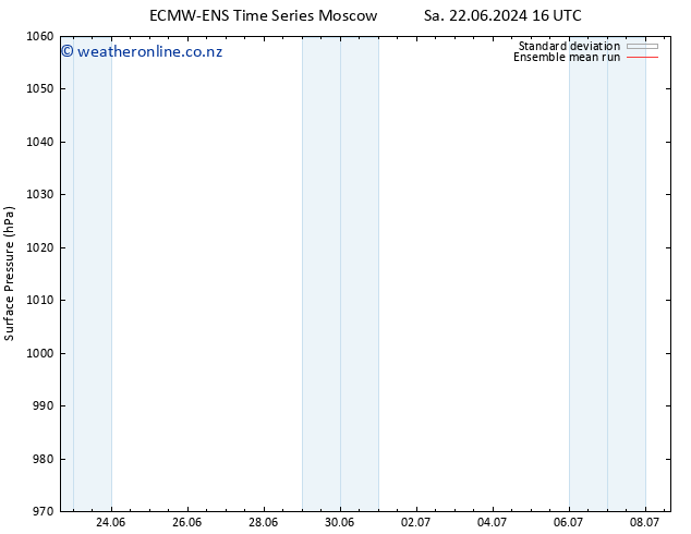 Surface pressure ECMWFTS Su 23.06.2024 16 UTC