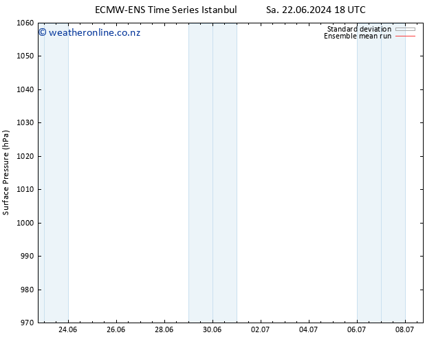 Surface pressure ECMWFTS Tu 25.06.2024 18 UTC