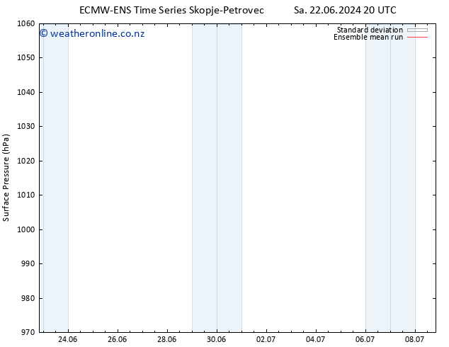 Surface pressure ECMWFTS Tu 25.06.2024 20 UTC