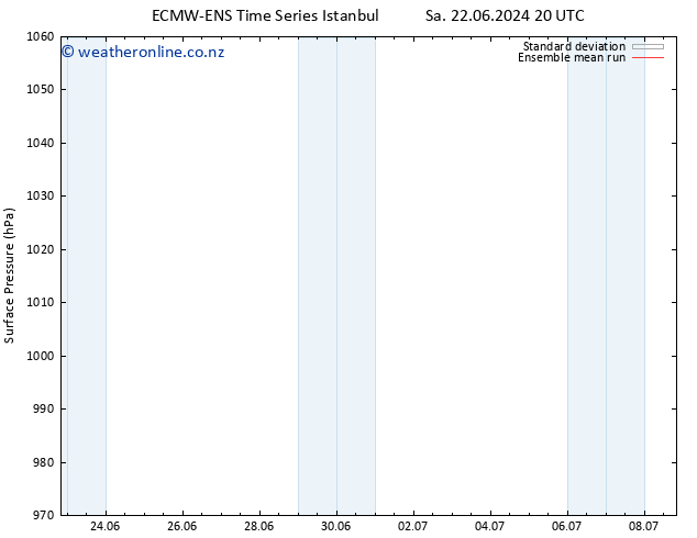 Surface pressure ECMWFTS We 26.06.2024 20 UTC