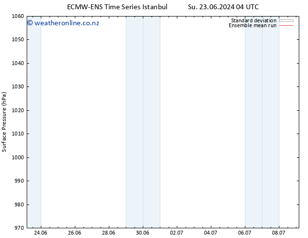 Surface pressure ECMWFTS We 03.07.2024 04 UTC