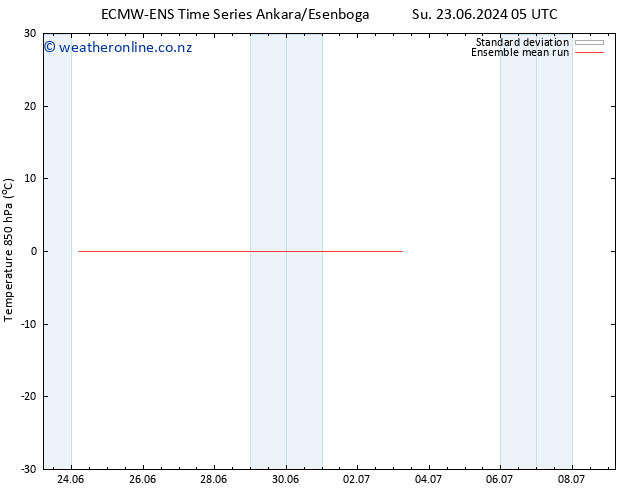 Temp. 850 hPa ECMWFTS Mo 01.07.2024 05 UTC