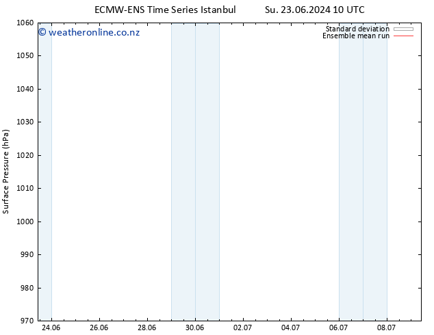 Surface pressure ECMWFTS Mo 24.06.2024 10 UTC