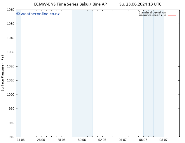 Surface pressure ECMWFTS Mo 01.07.2024 13 UTC