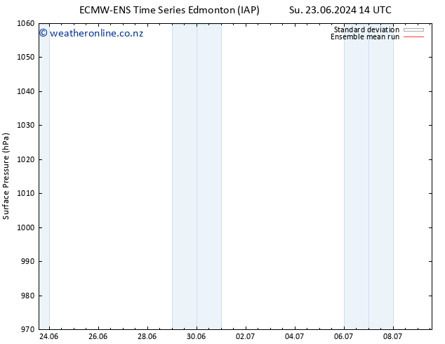 Surface pressure ECMWFTS Fr 28.06.2024 14 UTC