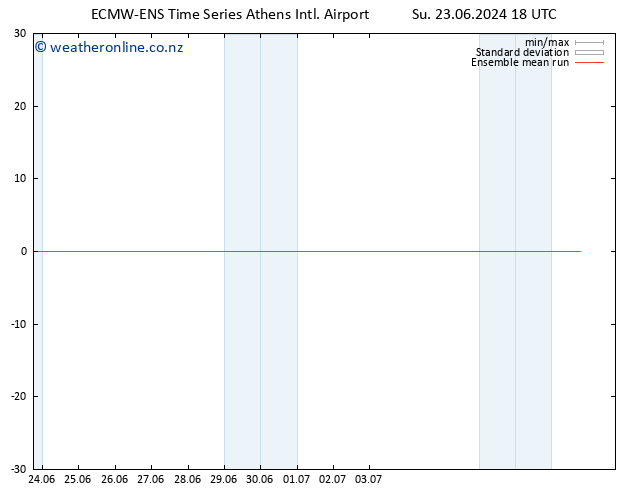 Temp. 850 hPa ECMWFTS Fr 28.06.2024 18 UTC