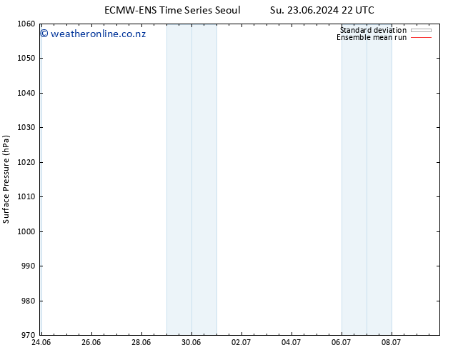 Surface pressure ECMWFTS Sa 29.06.2024 22 UTC