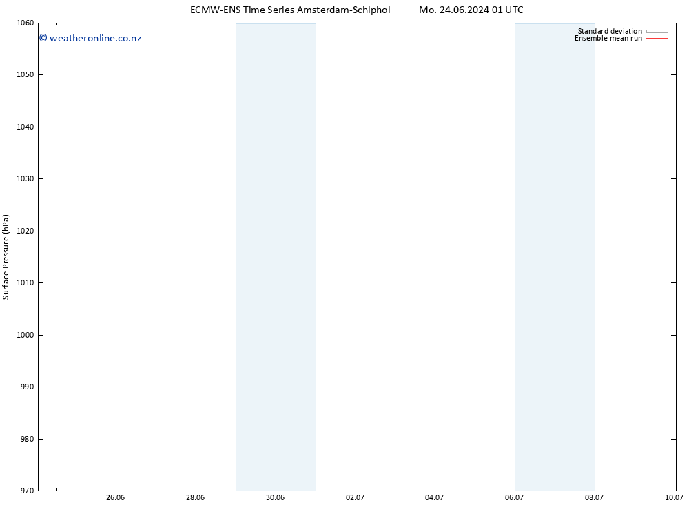 Surface pressure ECMWFTS Tu 02.07.2024 01 UTC