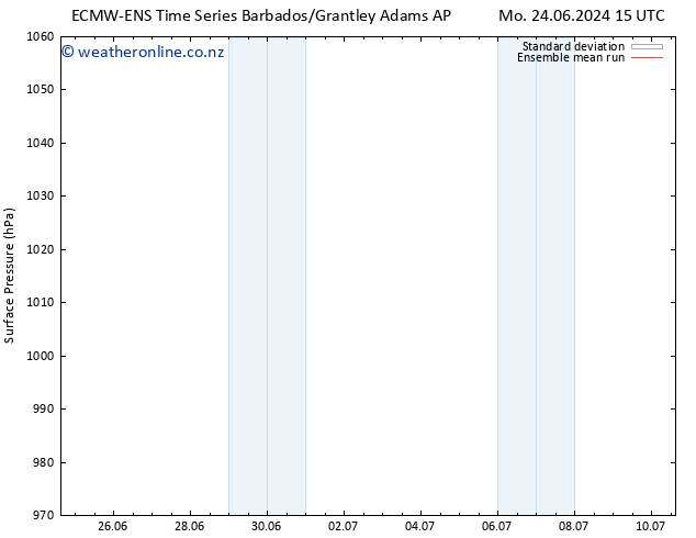 Surface pressure ECMWFTS Tu 25.06.2024 15 UTC