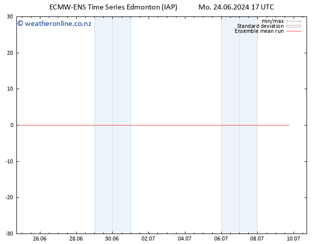 Temp. 850 hPa ECMWFTS We 26.06.2024 17 UTC