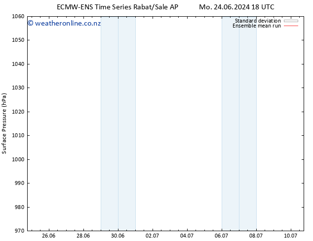 Surface pressure ECMWFTS Tu 25.06.2024 18 UTC