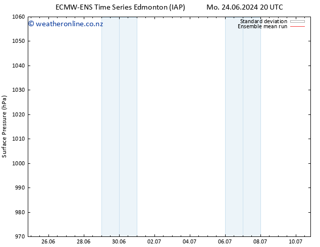 Surface pressure ECMWFTS Tu 25.06.2024 20 UTC