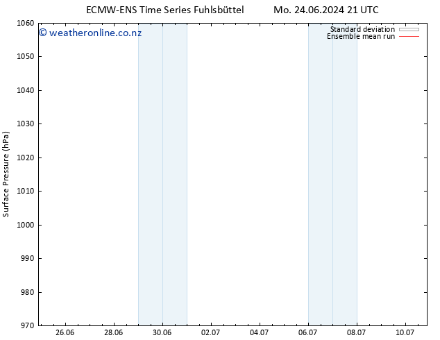 Surface pressure ECMWFTS Th 27.06.2024 21 UTC