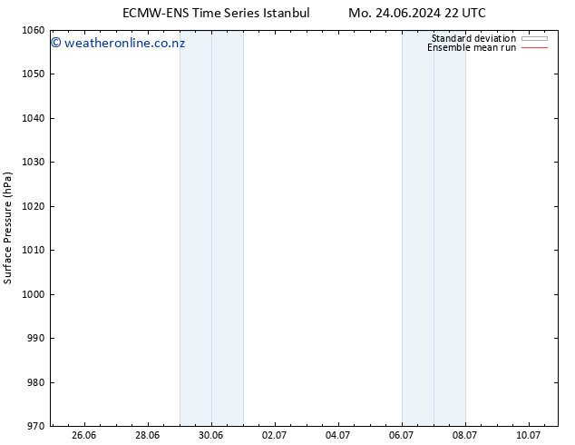 Surface pressure ECMWFTS Su 30.06.2024 22 UTC