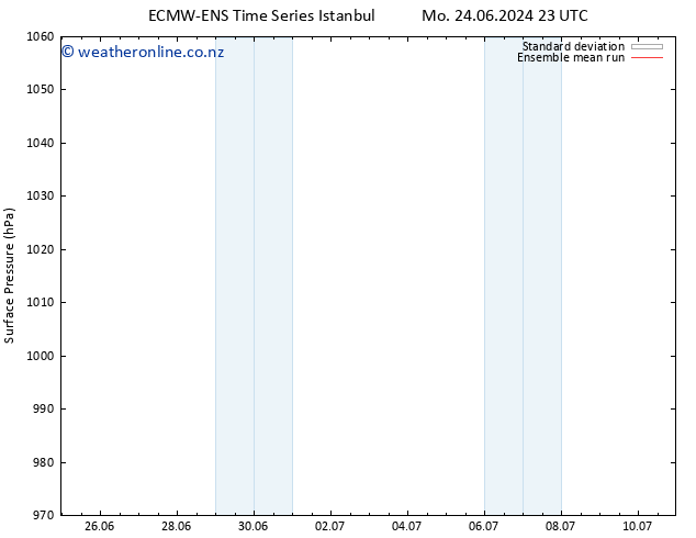 Surface pressure ECMWFTS Mo 01.07.2024 23 UTC