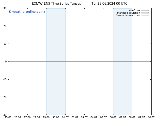 Temp. 850 hPa ECMWFTS We 26.06.2024 00 UTC