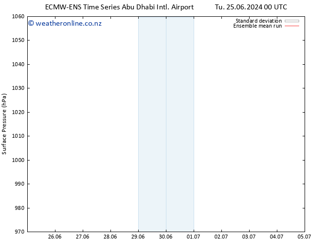 Surface pressure ECMWFTS Su 30.06.2024 00 UTC