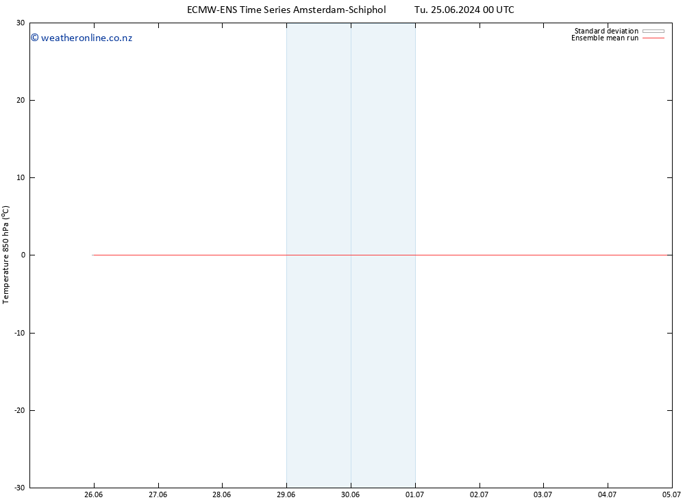 Temp. 850 hPa ECMWFTS Su 30.06.2024 00 UTC