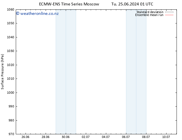 Surface pressure ECMWFTS We 26.06.2024 01 UTC