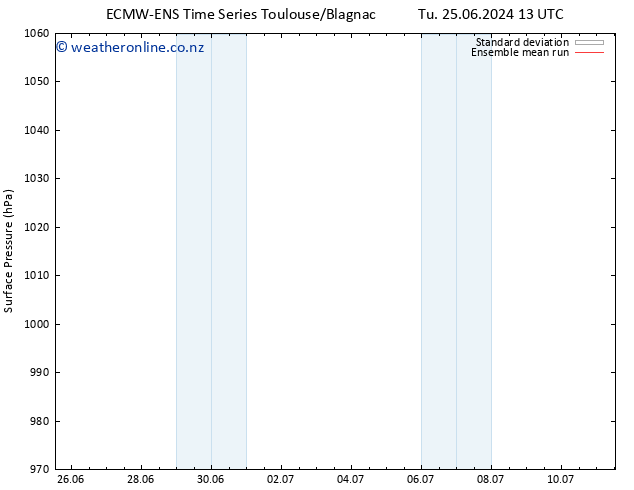 Surface pressure ECMWFTS We 26.06.2024 13 UTC