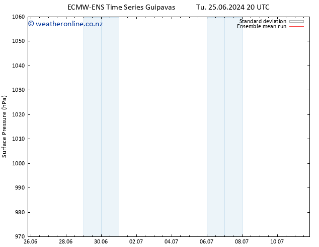 Surface pressure ECMWFTS We 26.06.2024 20 UTC