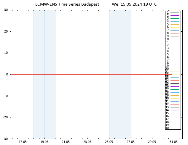Temp. 850 hPa ECMWFTS Th 16.05.2024 19 UTC
