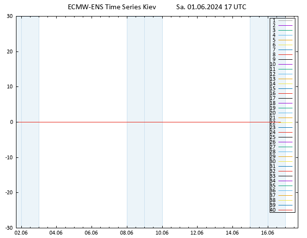 Temp. 850 hPa ECMWFTS Su 02.06.2024 17 UTC