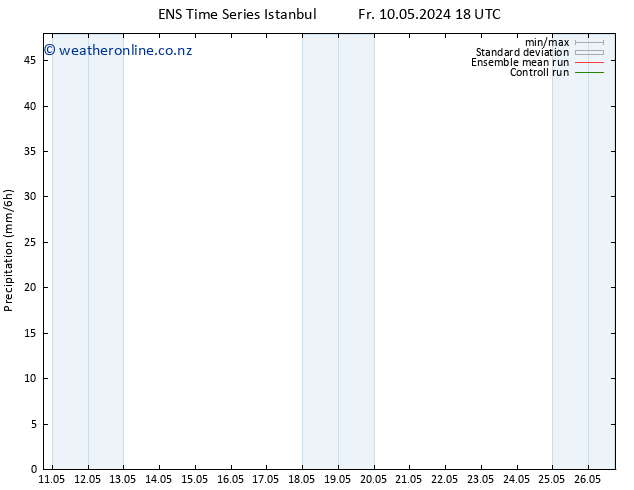 Precipitation GEFS TS Su 19.05.2024 18 UTC