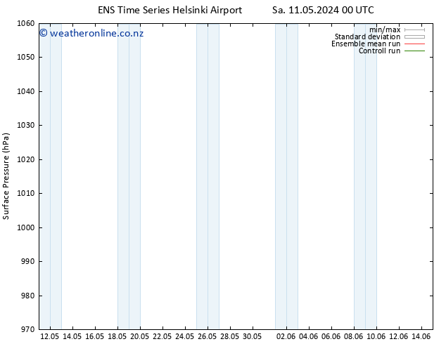 Surface pressure GEFS TS Sa 11.05.2024 12 UTC