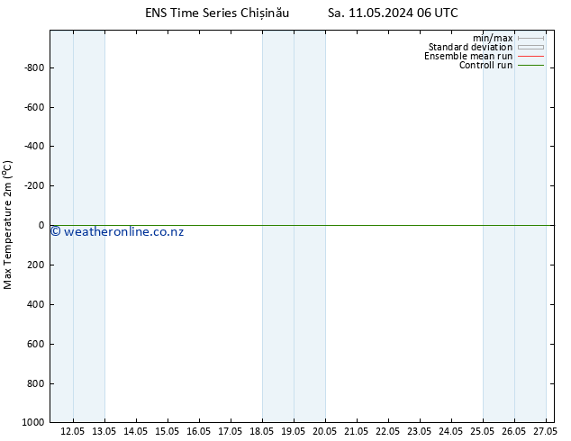 Temperature High (2m) GEFS TS Sa 11.05.2024 06 UTC