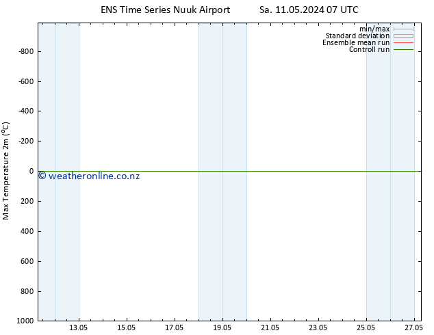 Temperature High (2m) GEFS TS Tu 21.05.2024 07 UTC