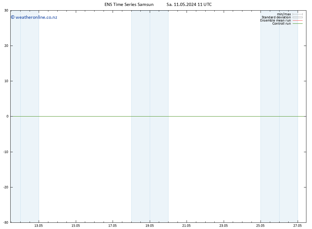 Height 500 hPa GEFS TS Sa 11.05.2024 11 UTC