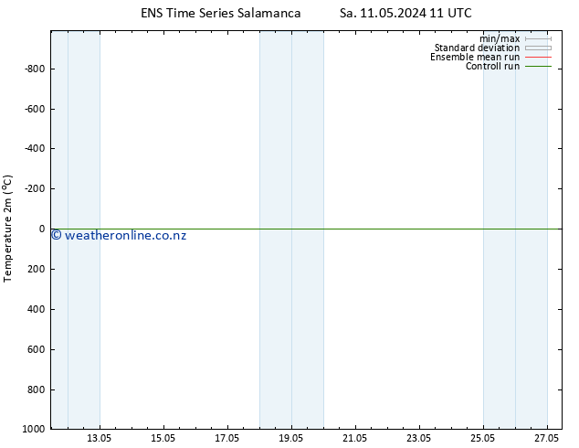 Temperature (2m) GEFS TS Mo 13.05.2024 11 UTC