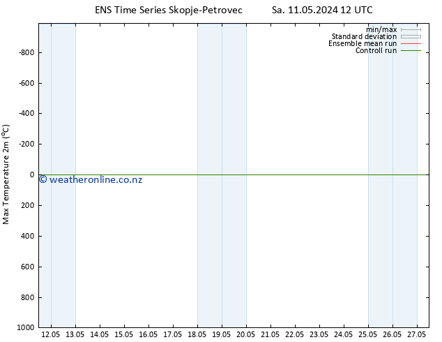 Temperature High (2m) GEFS TS Mo 13.05.2024 12 UTC
