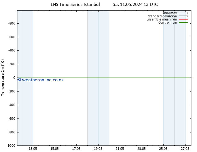 Temperature (2m) GEFS TS Sa 11.05.2024 19 UTC