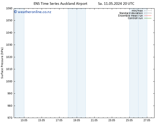 Surface pressure GEFS TS Tu 21.05.2024 20 UTC