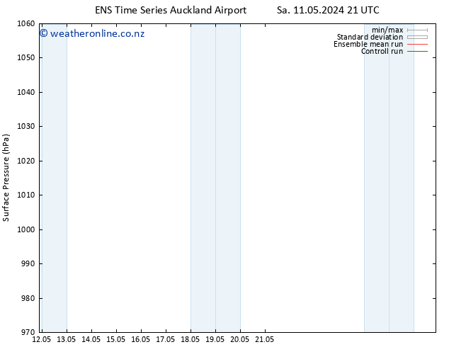 Surface pressure GEFS TS Tu 14.05.2024 21 UTC