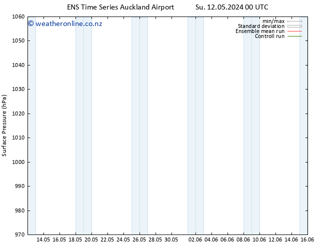 Surface pressure GEFS TS Th 16.05.2024 06 UTC