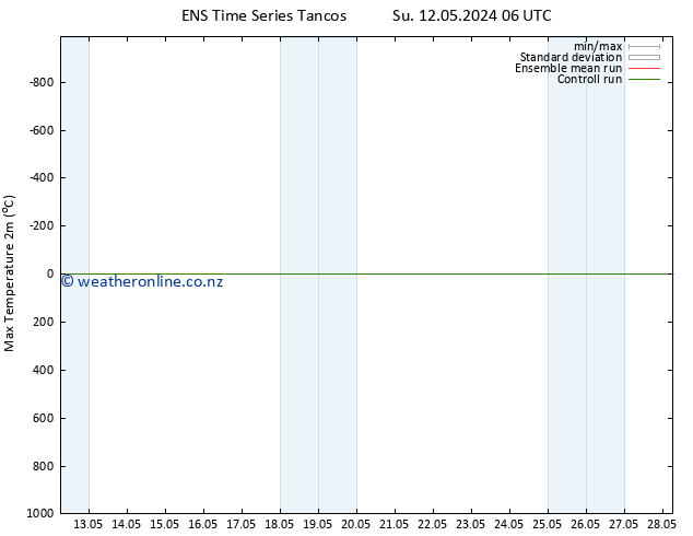 Temperature High (2m) GEFS TS Th 16.05.2024 12 UTC