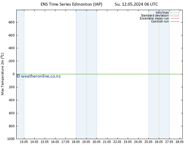 Temperature High (2m) GEFS TS Su 12.05.2024 06 UTC