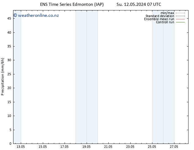 Precipitation GEFS TS Su 12.05.2024 13 UTC