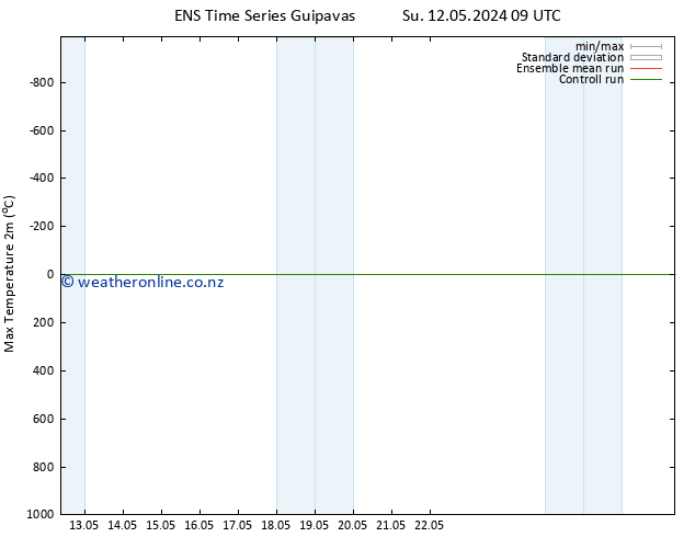 Temperature High (2m) GEFS TS We 22.05.2024 09 UTC